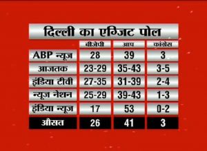 Courtesy: ABP News